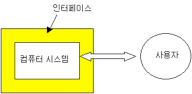 2. 사용자 인터페이스에 대한 이해-최적의 UI 설계 가이드