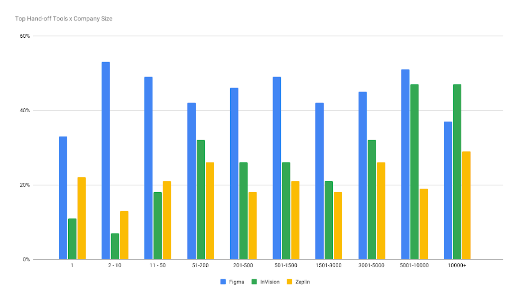 Bar chart