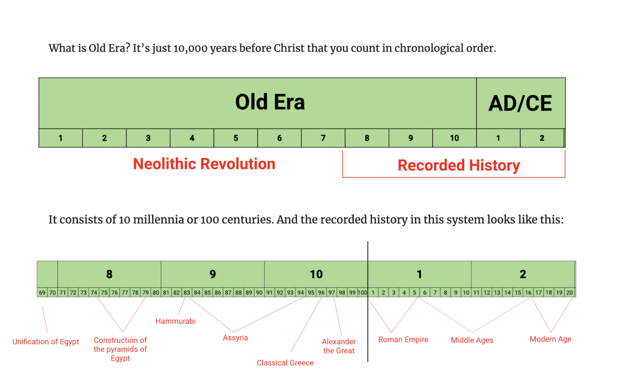 Old Era - Ancient Date Converter Preview image 4