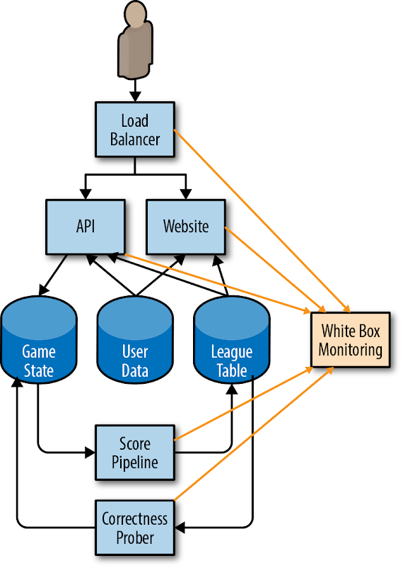 how-our-monitoring-system-collects-sli-metrics