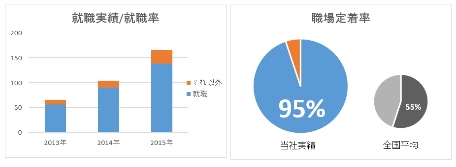 就職数2015 blog.jpg