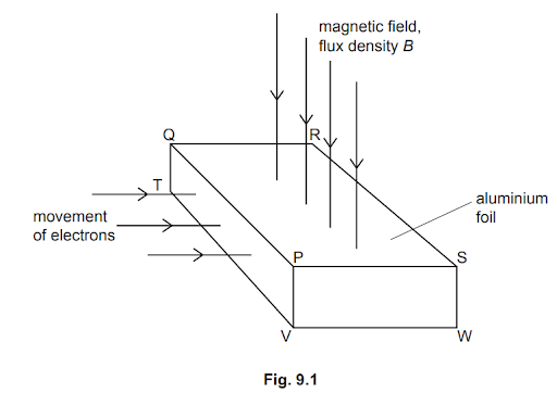 Motion of a charged particle moving in a uniform magnetic field