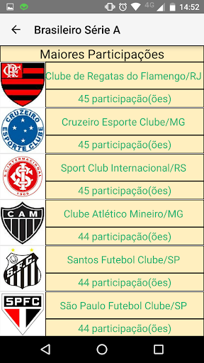 免費下載運動APP|Ranking do Futebol app開箱文|APP開箱王