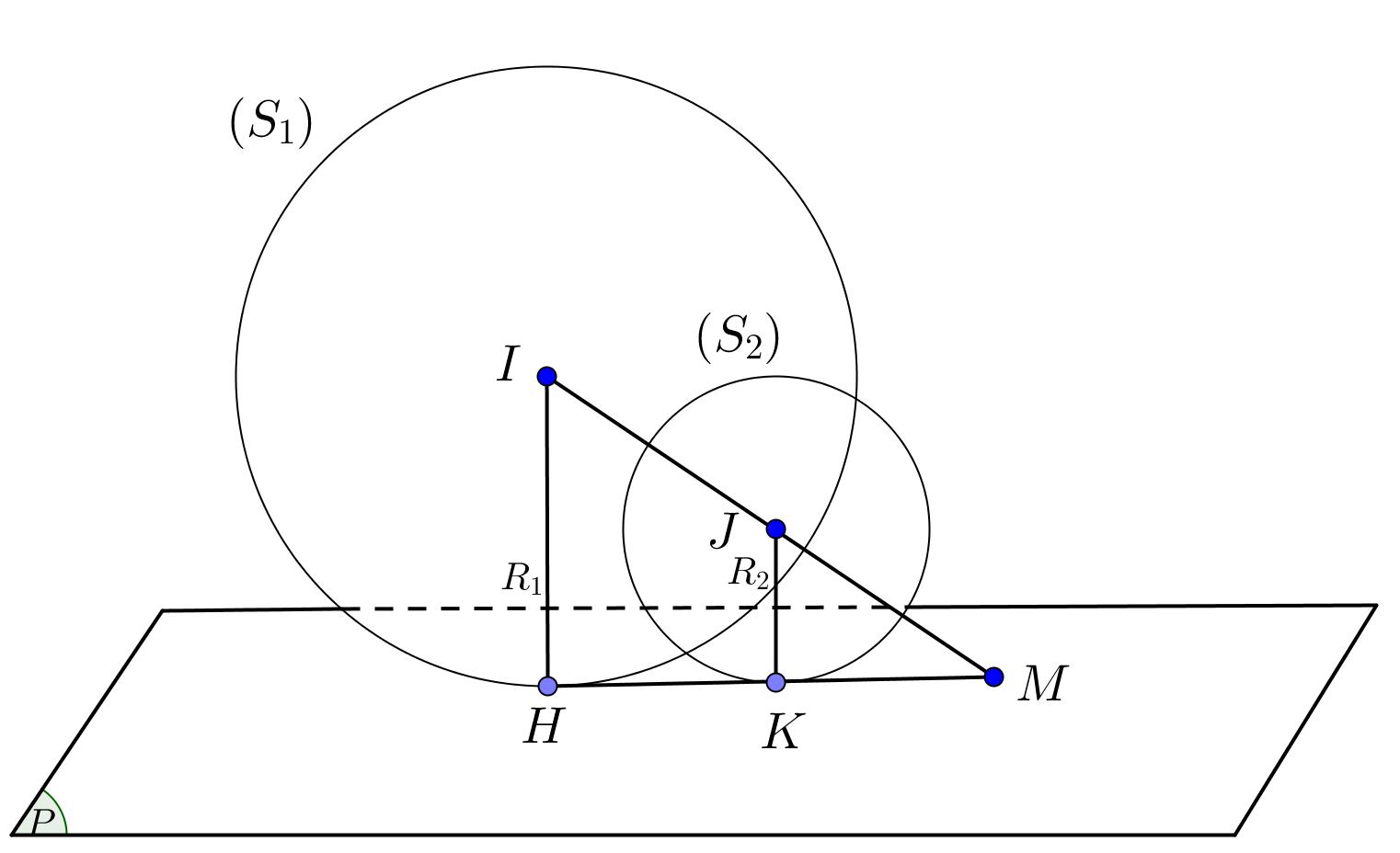 <p> (THPT Kinh Môn - Hải Dương - 2022) Trong không gian (Oxyz), cho mặt cầu (left( {{S_1}} right)) có tâm (Ileft( {2;1;1} right)) có bán kính bằng (4) và mặt cầu</p> <p>(left( {{S_2}} right)) có tâm (Jleft( {2;1;5} right)) có bán kính bằng 2. Gọi (left( P right)) là mặt phẳng thay đổi tiếp xúc với hai mặt cầu (left( {{S_1}} right),left( {{S_2}} right)). Đặt (M,m) lần lượt là giá trị lớn nhất, giá trị nhỏ nhất của khoảng cách từ điểm (O) đến mặt phẳng (left( P right)). Giá trị (M + m) bằng</p> 1