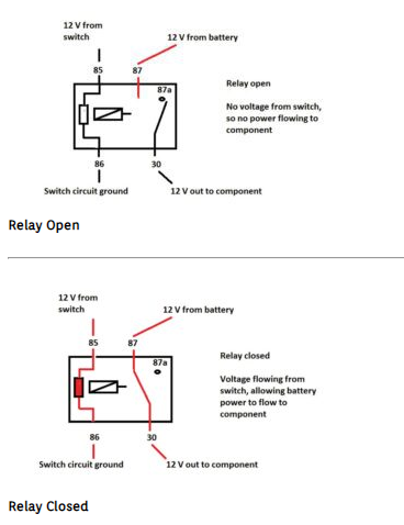 working principle of fan relays