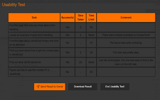 Usability Testing