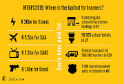 Lobby group Equal Education said that finance minister Tito Mboweni should have prioritised SA's school children in his mini budget.