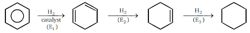 Aromatic Hydrocarbons