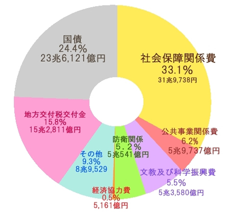 医療法人の節税方法はどんな事をすればいいのか？分かりやすく解説します！