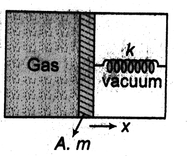 Work done by adiabatic gas