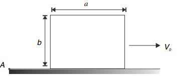 Motion of center of mass