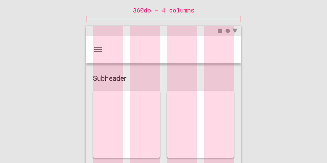 Responsive layout grid - Material Design