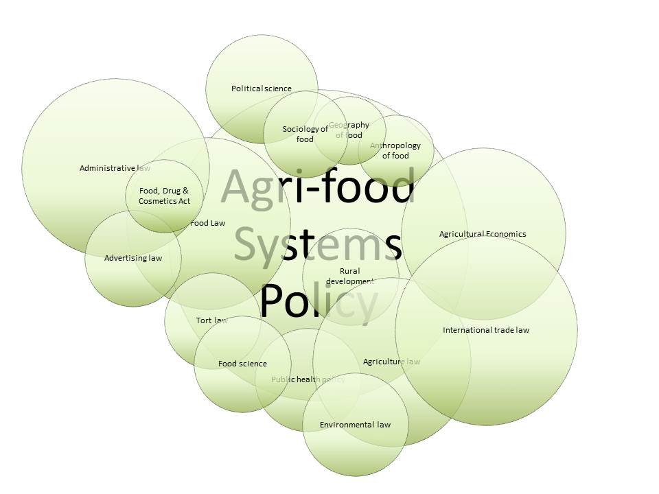 agrifood law and policy venn v5.jpg