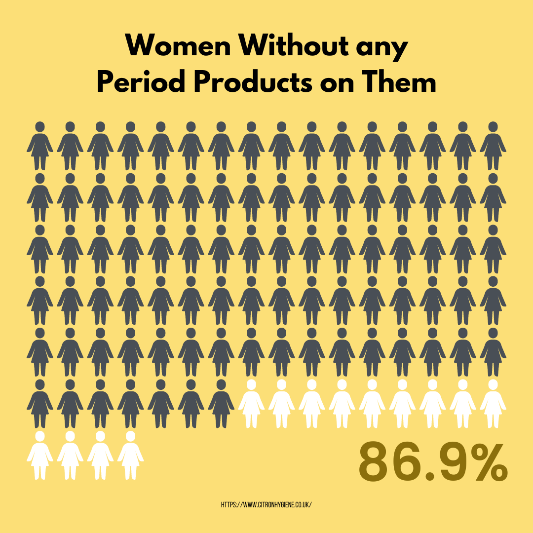 women without any period products on them chart