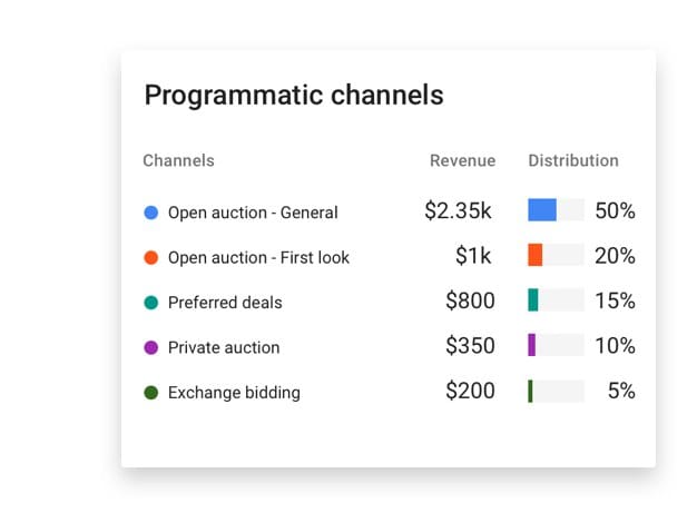 Harness the power of programmatic.