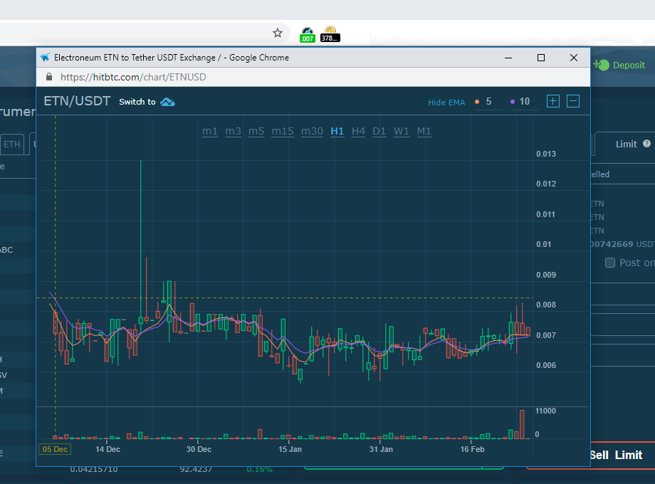 ETN Ticker Preview image 1