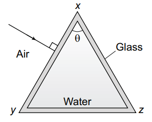 Snell's law