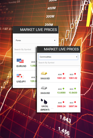 Live Prices Forex أسعار فوركس