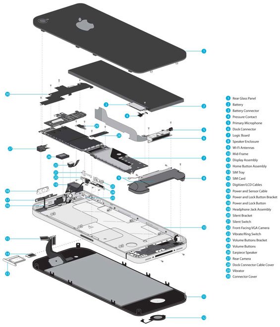 Week 11: Digital Media, New Media | CCTP748: Media Theory ... iphone 5s schematic circuit diagrams 