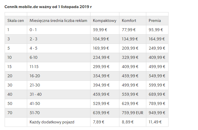 Mobile de pl osobowe używane