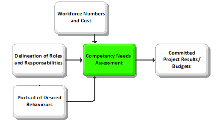 BPI Competency Needs Assessment - Design Details Phase.png