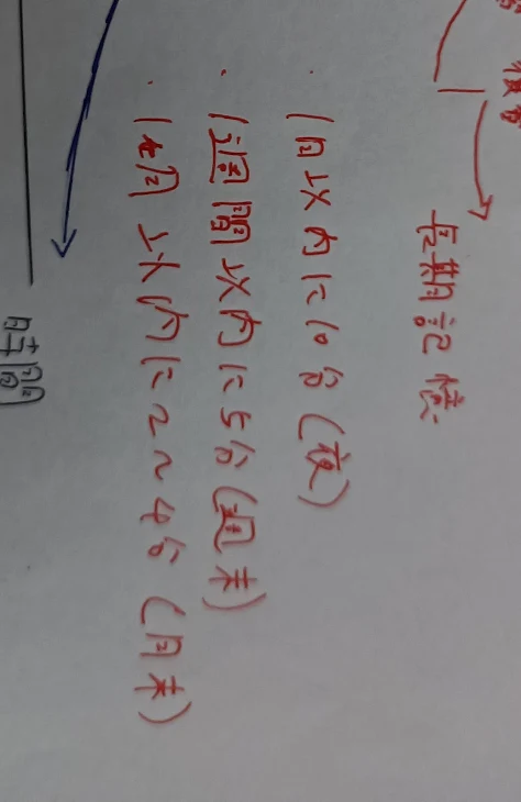 「英単語の覚え方！　先生に教えて貰ったから安心して見てくれ。」のメインビジュアル