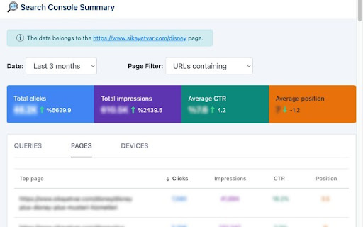 Search Console Summary