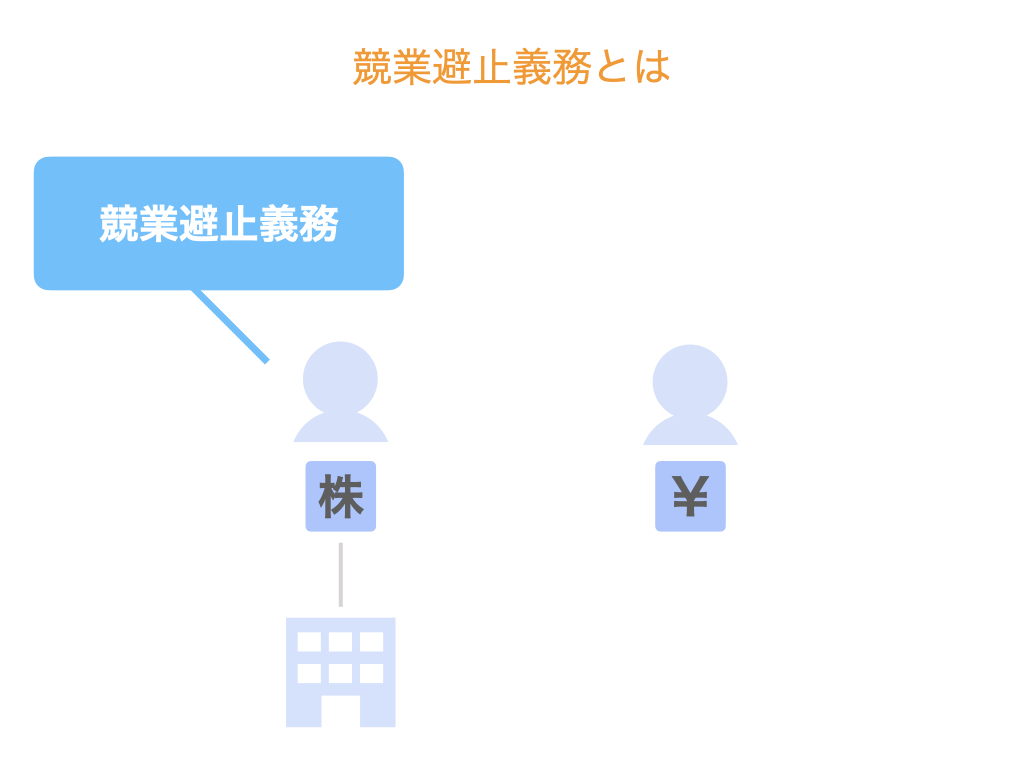 競業避止義務とは