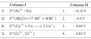 Standard reduction potential