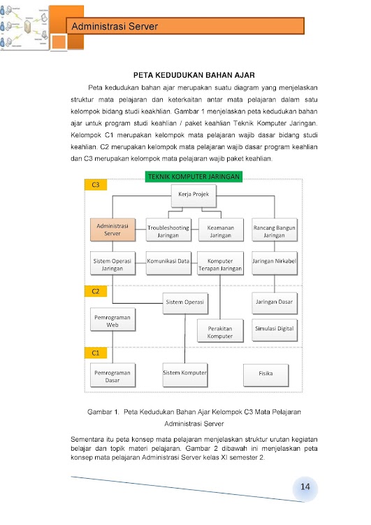 Soal rancang bangun jaringan kurikulum 2013