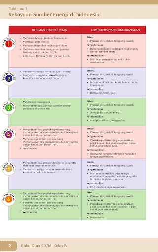 Buku Guru Kelas 4 Tema 9 Revisi 2017