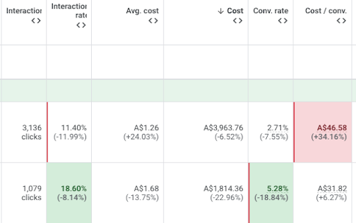 Google Ads Conditional Formatter screenshot 1