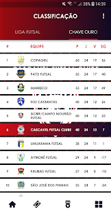 Cascavel Futsal(圖3)-速報App
