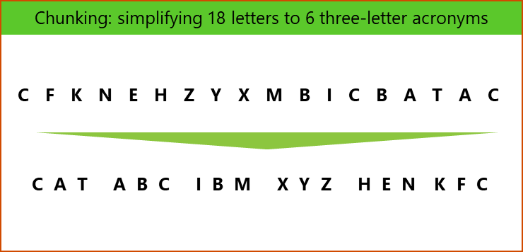 An example of chunking content to remember it more quickly and easily