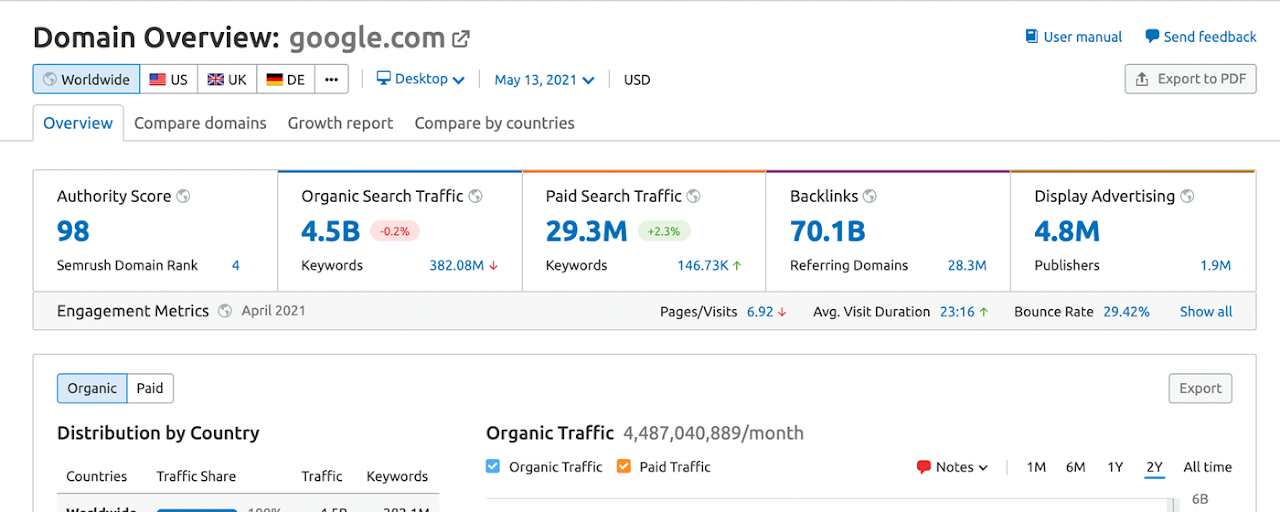 Open This in SEMrush Preview image 2