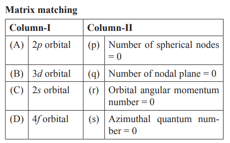 Quantum numbers & Orbitals