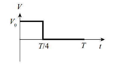 Instantaneous and RMS voltage