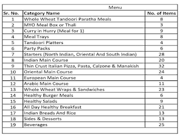 Cook & Helper On Hire menu 