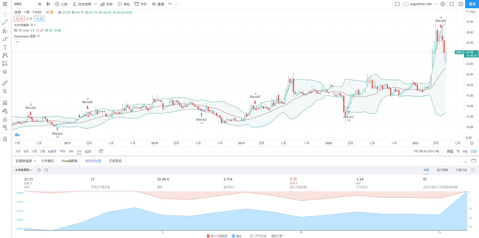 2021資安概念股，資安概念股有哪些，資安概念股 股票，資安概念股龍頭，資安概念股推薦，資安概念股 股價，資安概念股 2020，5G資安概念股