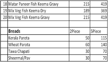 Big Biriyani Company menu 