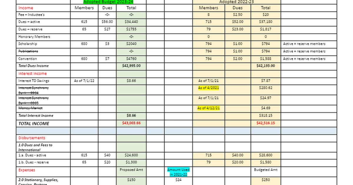 APPROVED Budget for 23-24.docx