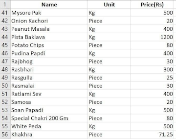 Pandit Ji Sweets And Namkeen menu 