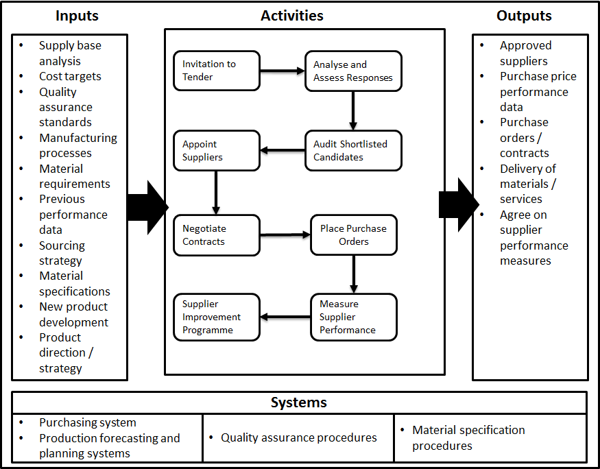 Supplier Management 1.png