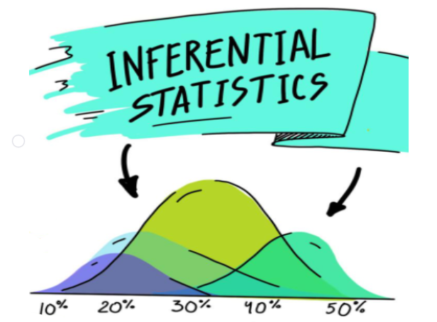 statistik