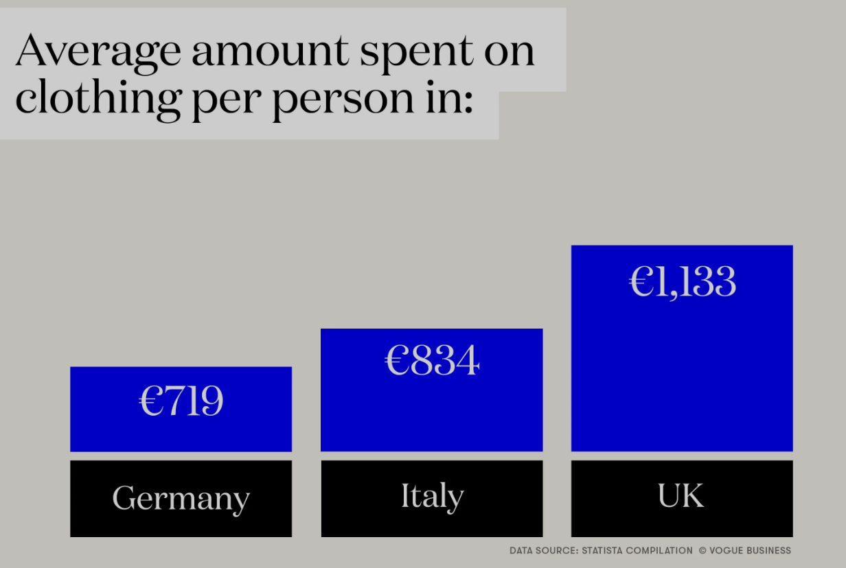 Fashion ranking: Top 20 clothing retailers in Germany - E-commerce