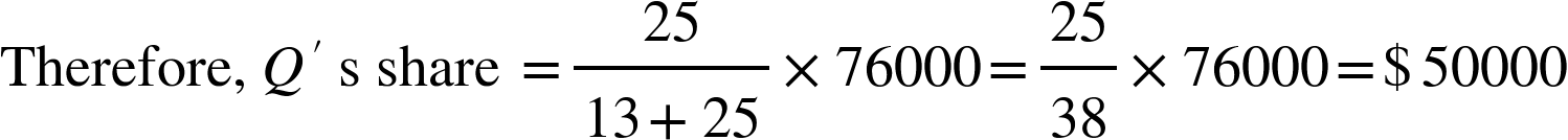 <math xmlns="http://www.w3.org/1998/Math/MathML"><mtext>Therefore,&#xA0;</mtext><msup><mi>Q</mi><mi mathvariant="normal">&#x2032;</mi></msup><mtext>&#xA0;s share&#xA0;</mtext><mo>=</mo><mfrac><mn>25</mn><mrow><mn>13</mn><mo>+</mo><mn>25</mn></mrow></mfrac><mo>&#xD7;</mo><mn>76000</mn><mo>=</mo><mfrac><mn>25</mn><mn>38</mn></mfrac><mo>&#xD7;</mo><mn>76000</mn><mo>=</mo><mi mathvariant="normal">$</mi><mn>50000</mn></math>