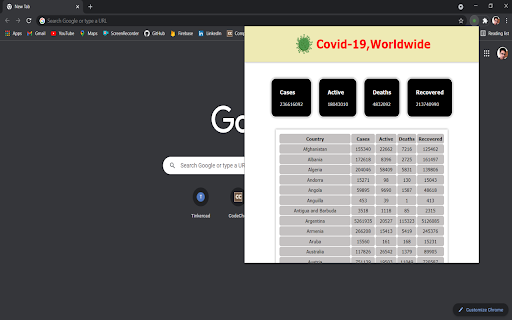 Covid Tracker