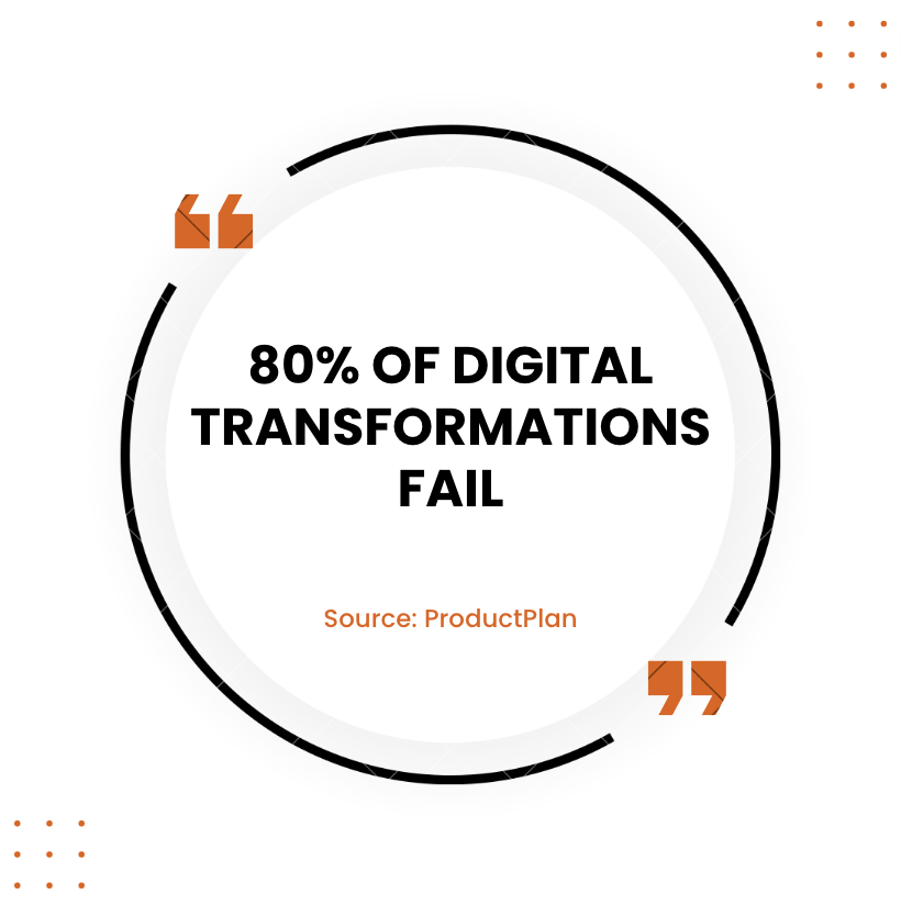 80% of enterprise digital transformations fail.