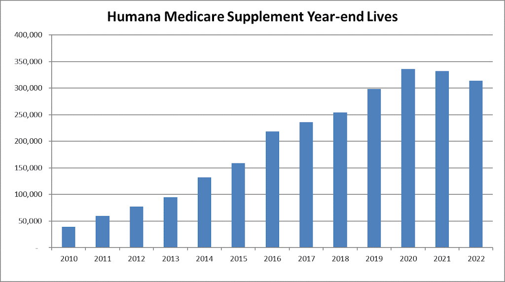 Humana2