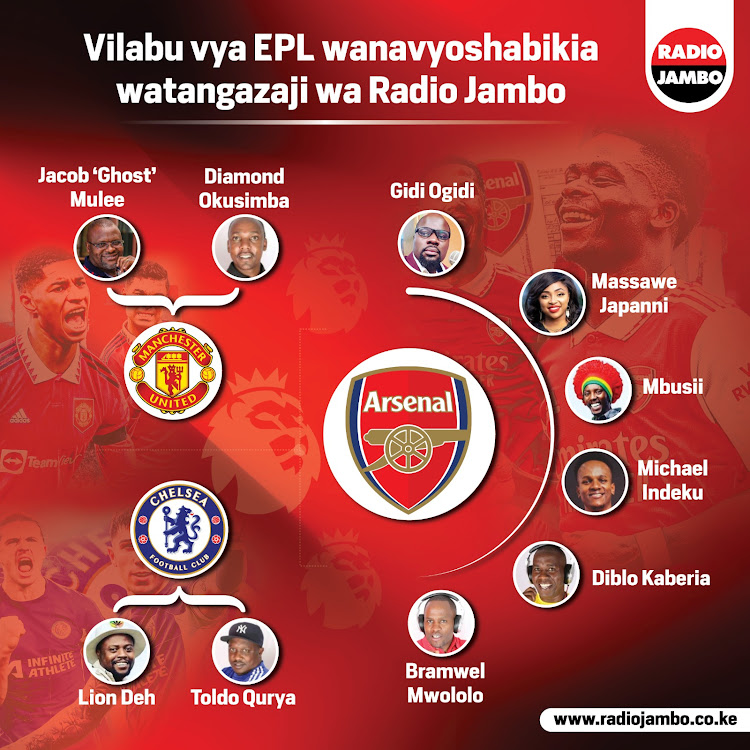 vilabu vya epl ambavyo watangazaji wa Radio Jambo wanashabikia